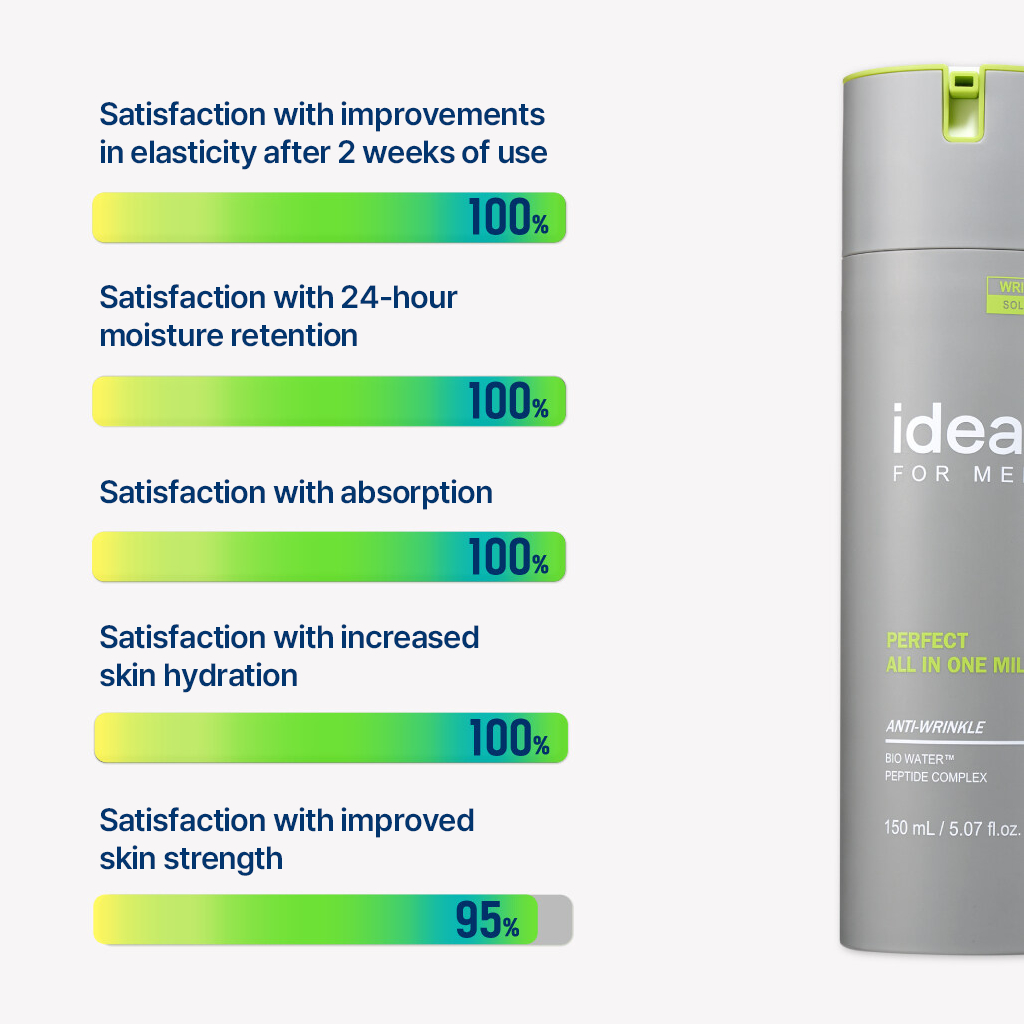 [IDEAL For MEN] Perfect All In One Milk Lotion 150ml+150ml Tottenham Hotspur Edition