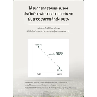 [NARD] แชมพู สําหรับทุกสภาพผม 500 มล. /1000 มล. - ทําความสะอาดหนังศีรษะอย่างล้ําลึก สดชื่น