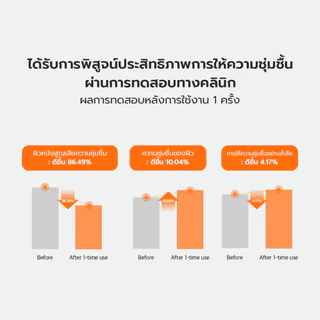 ครีมวิตามินอี 5% มอยส์เจอร์ไรเซอร์ เติมความชุ่มชื้น ผิวอิ่มน้ำ ไม่เหนียว ผิวมัน ผิวแพ้ง่าย COSUZZLE