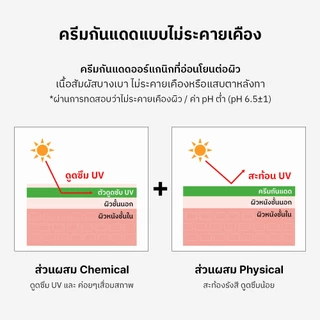 [COSRX OFFICIAL] Aloe Soothing Sun Cream SPF 50 PA+++ 50ml แอลโล ซูทติ้ง ซัน ครีม เอสพีเอฟ50+ พีเอ+++