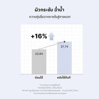 [COSRX OFFICIAL] The Hyaluronic Acid 3 20ml เดอะ ไฮยาลูโรนิค แอซิด 3 (เซรั่ม) อะมิโน แอซิด + เซราไมด์ เอ็นพี