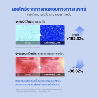 [COSRX OFFICIAL] เซ็ตกันแดดล่องหน Ultra-Light Invisible Sunscreen SPF50 PA++++ DUO Set