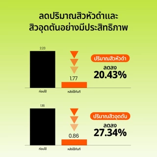 [ส่งจากคลัง beplain] Beplain Mung Bean มาส์กโคลนถั่วเขียว 120ml | ดูดซับสิ่งสกปรกจากรูขุมขนพร้อมกระชับรูขุมขน | MUNG BEAN PORE CLAY MASK