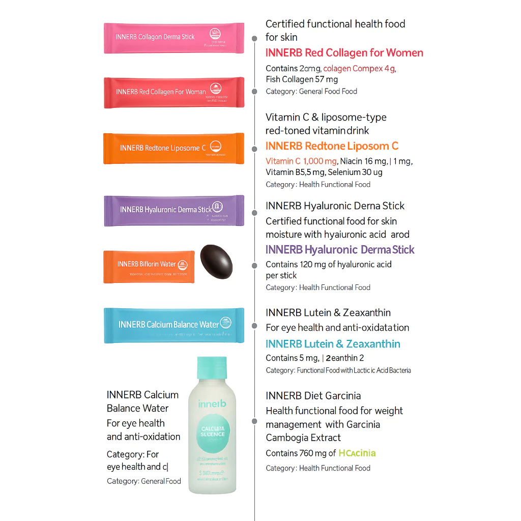 LG Innerb Derma Hyaluronic Acid อาหารเสริมผิวชุ่มชื้น thumbnail 4