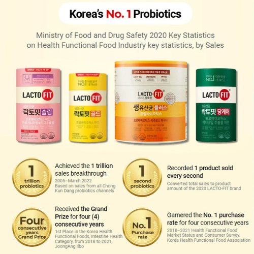 Chong Kun Dang Lacto-Fit 5X โปรไบโอติก upgarde ที่ดีที่สุด 4 ประเภท | Gold·Plus·Slim·Sugar Care | 2–