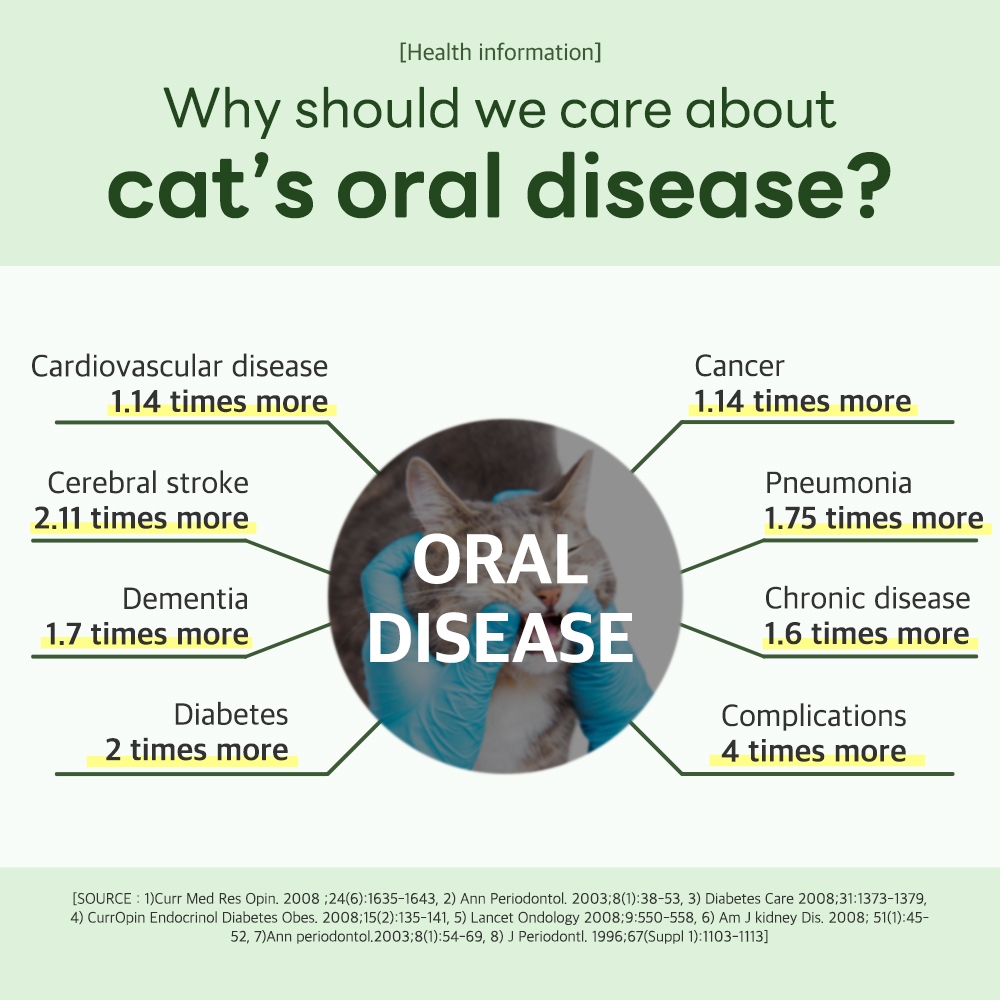 [Doctor By CAT ORA HEALTH] Dental Care Tartar Remover ผลิตภัณฑ์ทําความสะอาดฟัน - รูปที่ 3