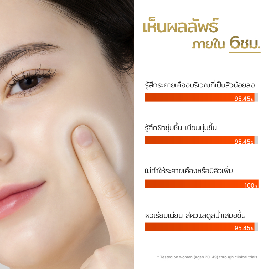 [P.CALM] Garlic TXA 4 Skin Clearing Serum 30ml เซรั่มกระเทียมTXA ลดอักเสบและรอยดำ ราคา ถูกที่สุด ดีลบีเคเค แกลเลอรีภาพที่ 5