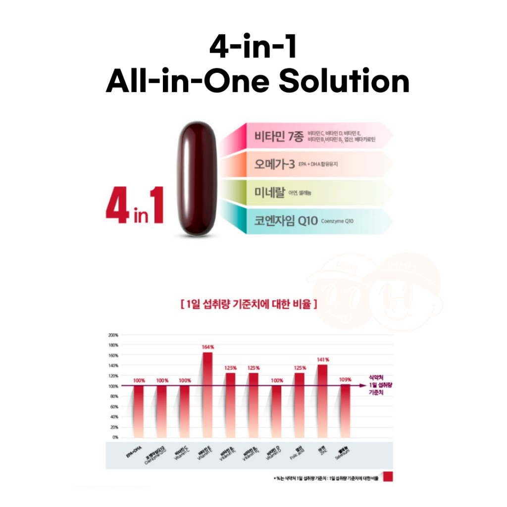 Blackmores Multi Action Q10 – อาหารเสริมเพื่อสุขภาพ 4-in-1 พร้อม CoQ10 ราคา ถูกที่สุด ดีลบีเคเค แกลเลอรีภาพที่ 4