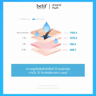 BELIF The true Aqua Bomb Cream 50ml | เจลครีมบำรุงผิวเข้มข้น ซึมไวไม่เหนอะ เติมน้ำลึกทันที คุมมัน ลดรูขุมขน | LGBEAUTY OFFICIAL