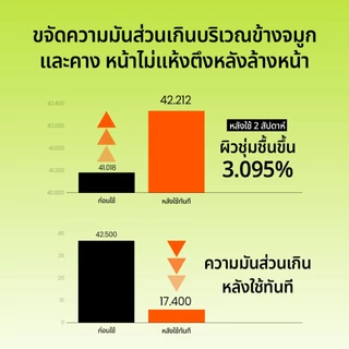 Beplain Mung Bean โฟมล้างหน้าถั่วเขียว 80ml | ผลัดเซลล์ผิวอย่างอ่อนโยน สะอาดถึงรูขุมขน | MUNG BEAN pH-BALANCED CLEANSING FOAM