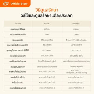 [Malang Honey] JAMMUK x LocknLock กล่องแก้วเก็บอาหารเด็ก 3 ชิ้น (แบบกลมใช้นึ่งได้ / แบบเหลี่ยมปิดสนิท)