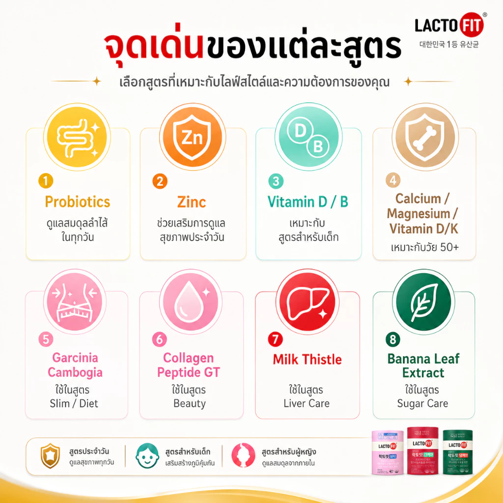 💯🇰🇷 ของแท้ 100% LACTO-FIT Probiotic แลคโตฟิต โพรไบโอติกส์ เกาหลี อาหารเสริมจุลินทรีย์ดี ดูแลลำไส้ หลายสูตร thumbnail 6