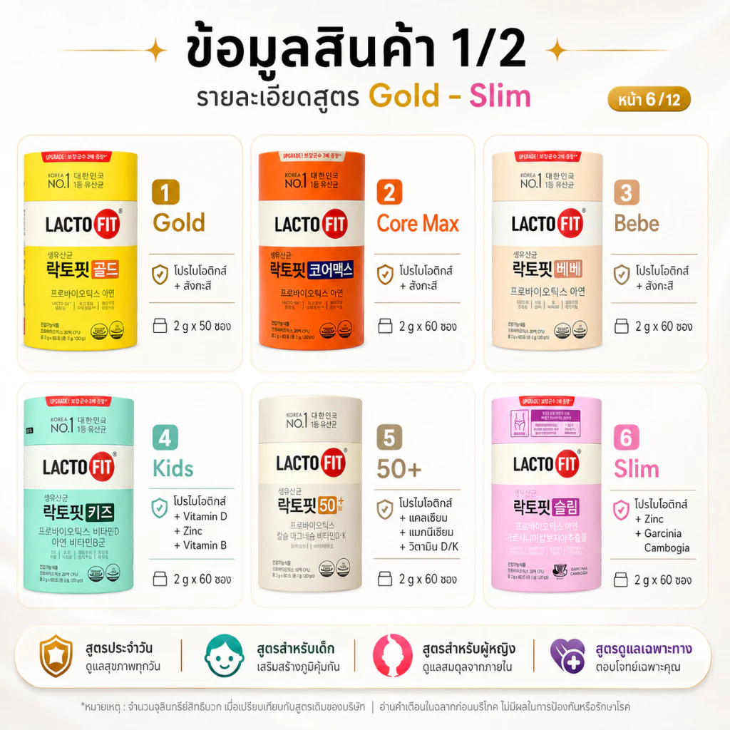 💯🇰🇷 ของแท้ 100% LACTO-FIT Probiotic แลคโตฟิต โพรไบโอติกส์ เกาหลี อาหารเสริมจุลินทรีย์ดี ดูแลลำไส้ หลายสูตร thumbnail 8