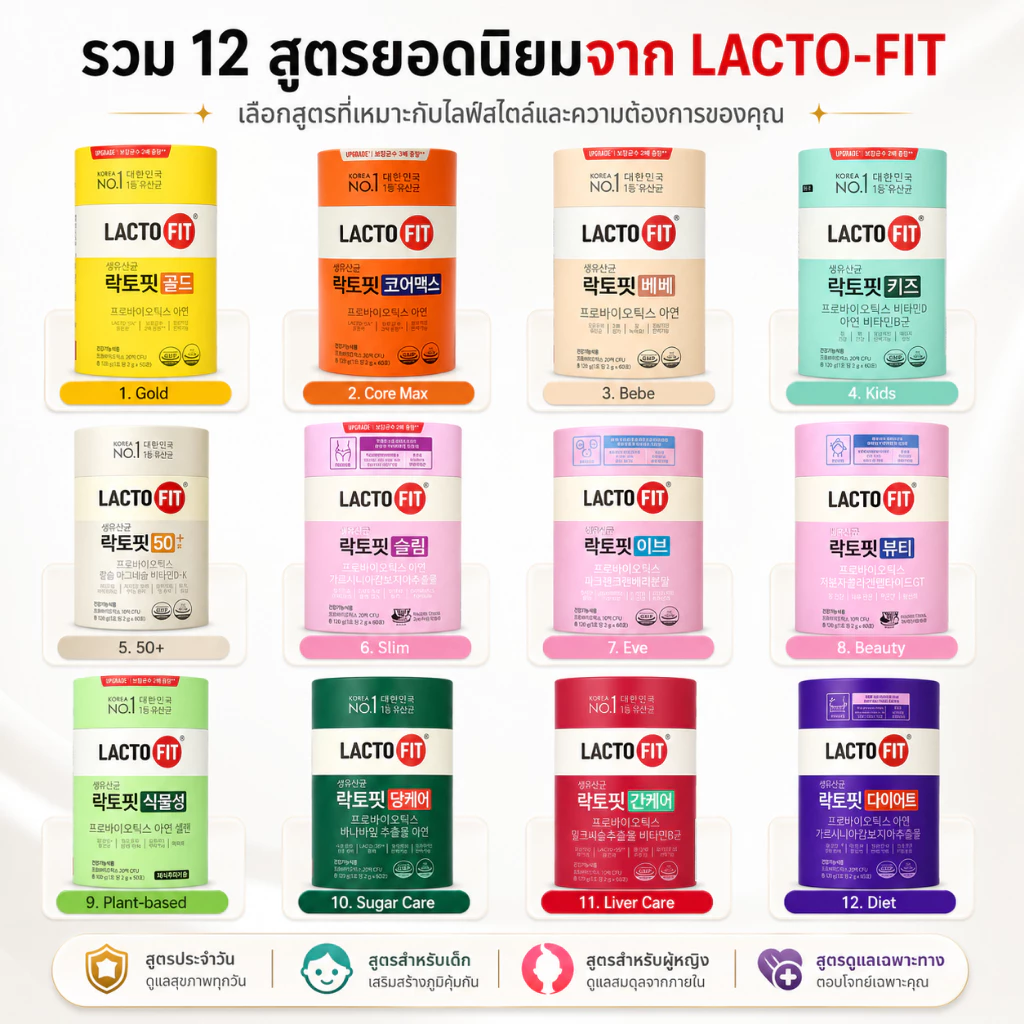 💯🇰🇷 ของแท้ 100% LACTO-FIT Probiotic แลคโตฟิต โพรไบโอติกส์ เกาหลี อาหารเสริมจุลินทรีย์ดี ดูแลลำไส้ หลายสูตร thumbnail 4