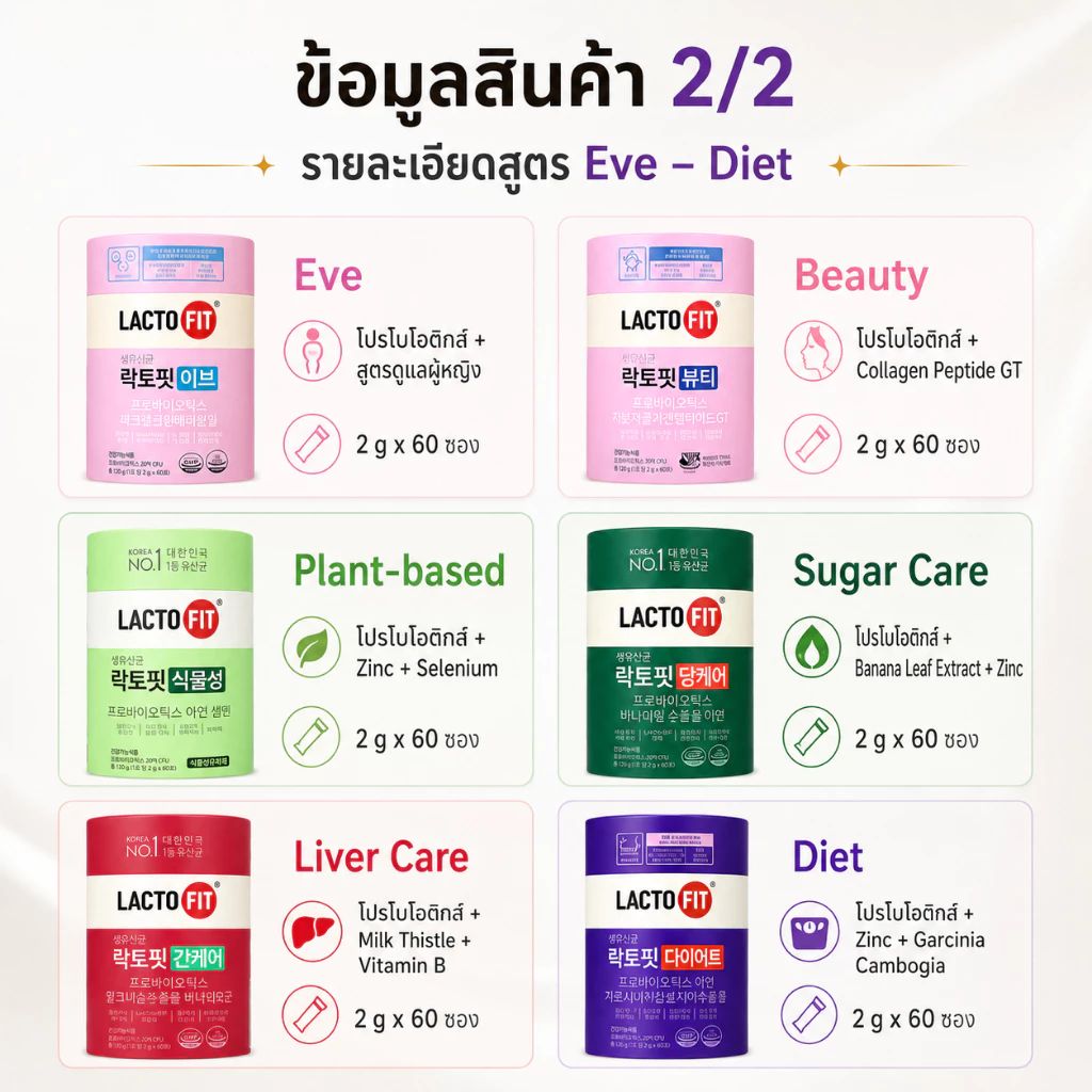 💯🇰🇷 ของแท้ 100% LACTO-FIT Probiotic แลคโตฟิต โพรไบโอติกส์ เกาหลี อาหารเสริมจุลินทรีย์ดี ดูแลลำไส้ หลายสูตร thumbnail 9