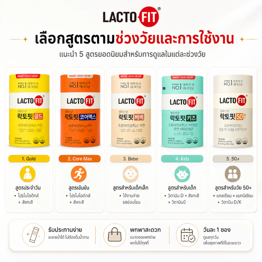 💯🇰🇷 ของแท้ 100% LACTO-FIT Probiotic แลคโตฟิต โพรไบโอติกส์ เกาหลี อาหารเสริมจุลินทรีย์ดี ดูแลลำไส้ หลายสูตร thumbnail 3