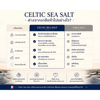 French Celtic Sea Salt เกลือทะเลธรรมชาติเซลติกจากฝรั่งเศส 200g