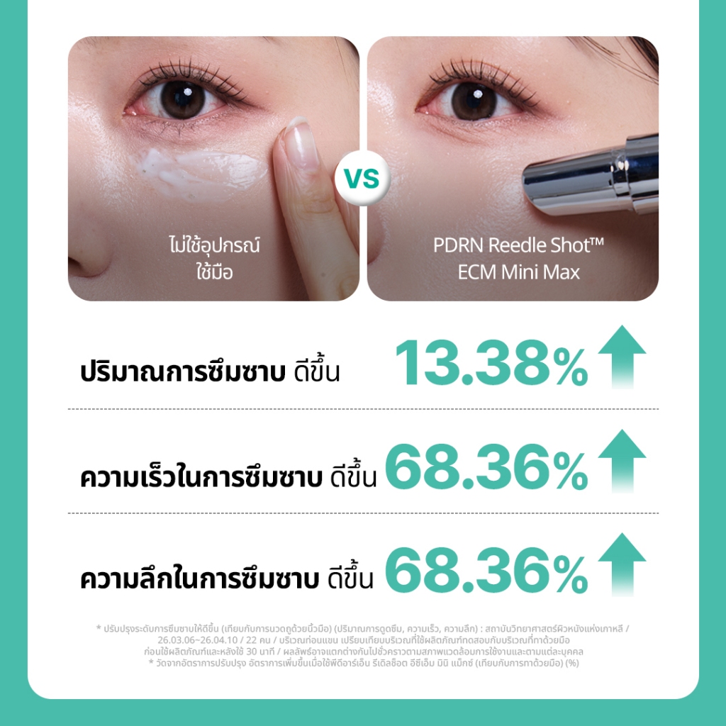 [VT] PDRN Reedle Shot ECM Mini Max อายครีมพร้อมอุปกรณ์ EMS ดูแลรอบดวงตา ลดเลือนริ้วรอย ความหมองคล้ำ ถุงใต้ตา และความหย่อนคล้อย ฟื้นบำรุงผิวให้ดูกระชับและอ่อนเยาว์ [Official Flagship] — صورة 7