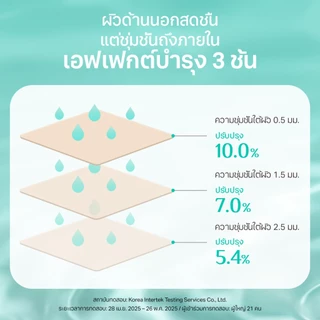 [OBgE Official] Pore Zero Fresh All-in-One 150ml | All-in-One ควบคุมความมัน | ให้ผิวเรียบสดชื่น | ไม่มันเงา | ให้ความเย็น | ดูแลรูขุมขน 5 ประการ
