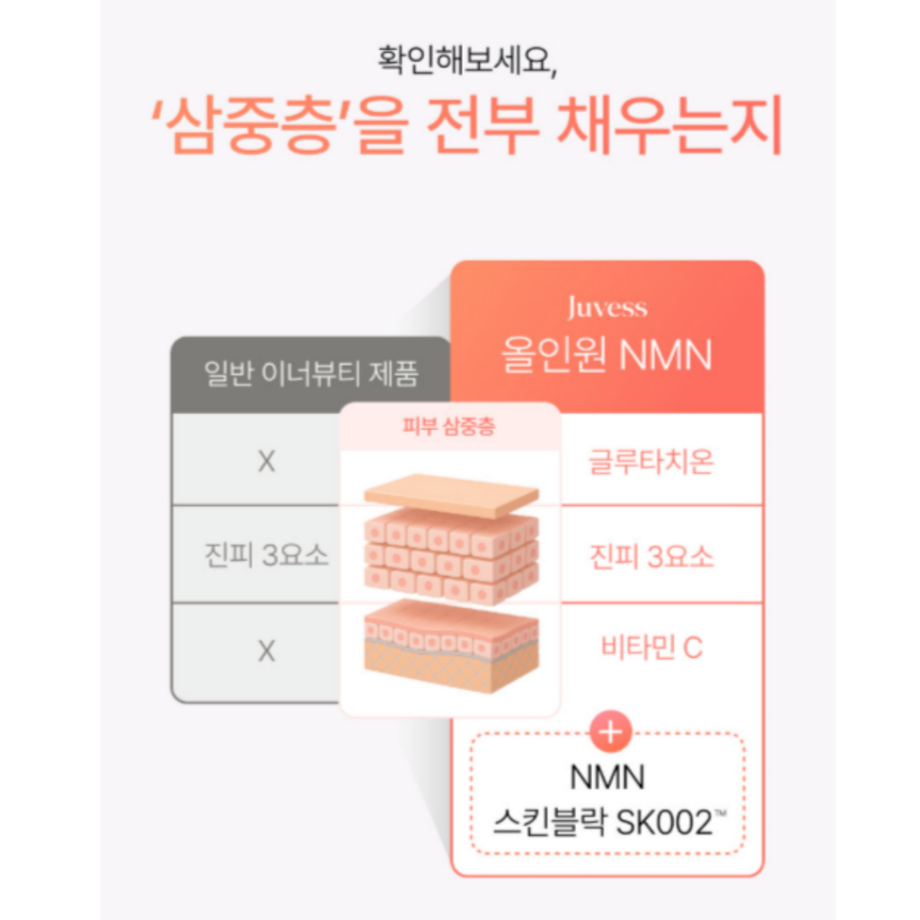 [Juvess] All in One NMN 600mg x 30ea ยกกระชับความยืดหยุ่นของผิว - รูปที่ 4