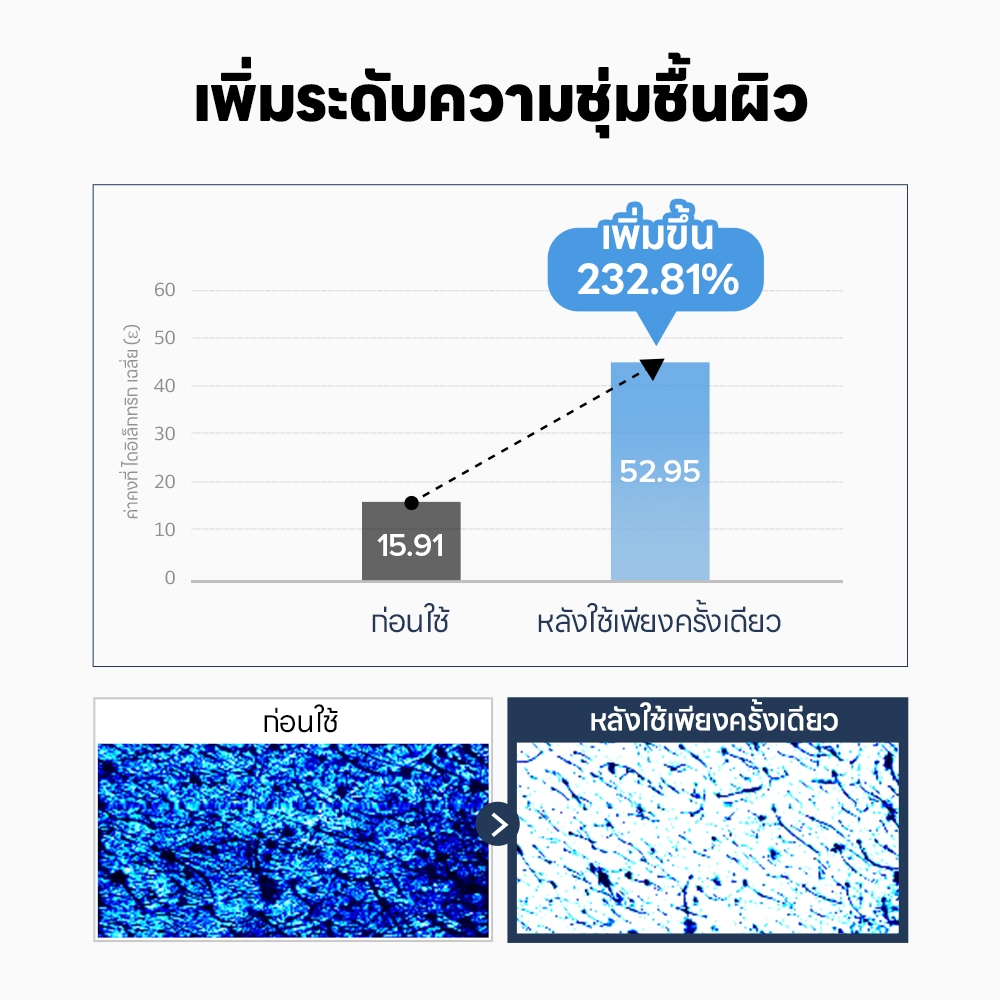 [SKINFOOD] บลูคาโมมายล์ไฮยาลูรอนิค แพด 70ea / Blue Chamomile Toner Pad — صورة 7