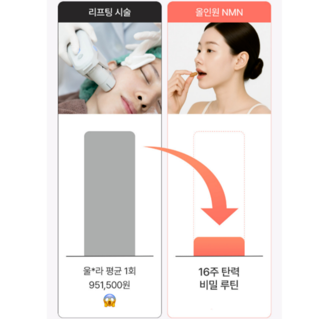 [Juvess] All in One NMN 600mg x 30ea ยกกระชับความยืดหยุ่นของผิว - รูปที่ 3