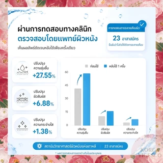 [Chuii] ไส้กรองมัลติวิตามิน / กำจัดสนิมและคลอรีน / เครื่องกรองน้ำ / ขจัดคลอรีนเข้มข้น / Vitamin filter / vitamin shower filter / ไร้สนิม / bodyluv byour