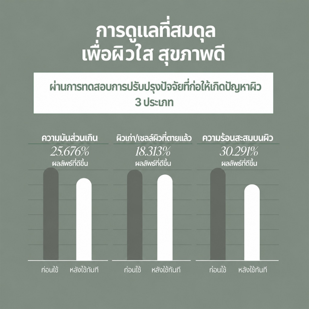 SU:M37 Micro-Active Super Matcha PoreMask Pack 100mI | LGBEAUTY OFFICIALKorean มาส์กชาเขียวล้างรูขุมขน คุมมัน ลดสิว กระชับรูขุมขน บำรุงOilControl,Hydrating,Soothing,SkinDetox,Refreshing — صورة 5