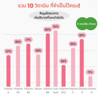 [Ten Ten] Chewable Multivitamin / มัลติวิตามินสำหรับเด็ก / อาหารเสริมเพิ่มการเจริญเติบโต / 120 เม็ด / เวอร์ชันต่ออายุ / ผลิตในประเทศเกาหลี