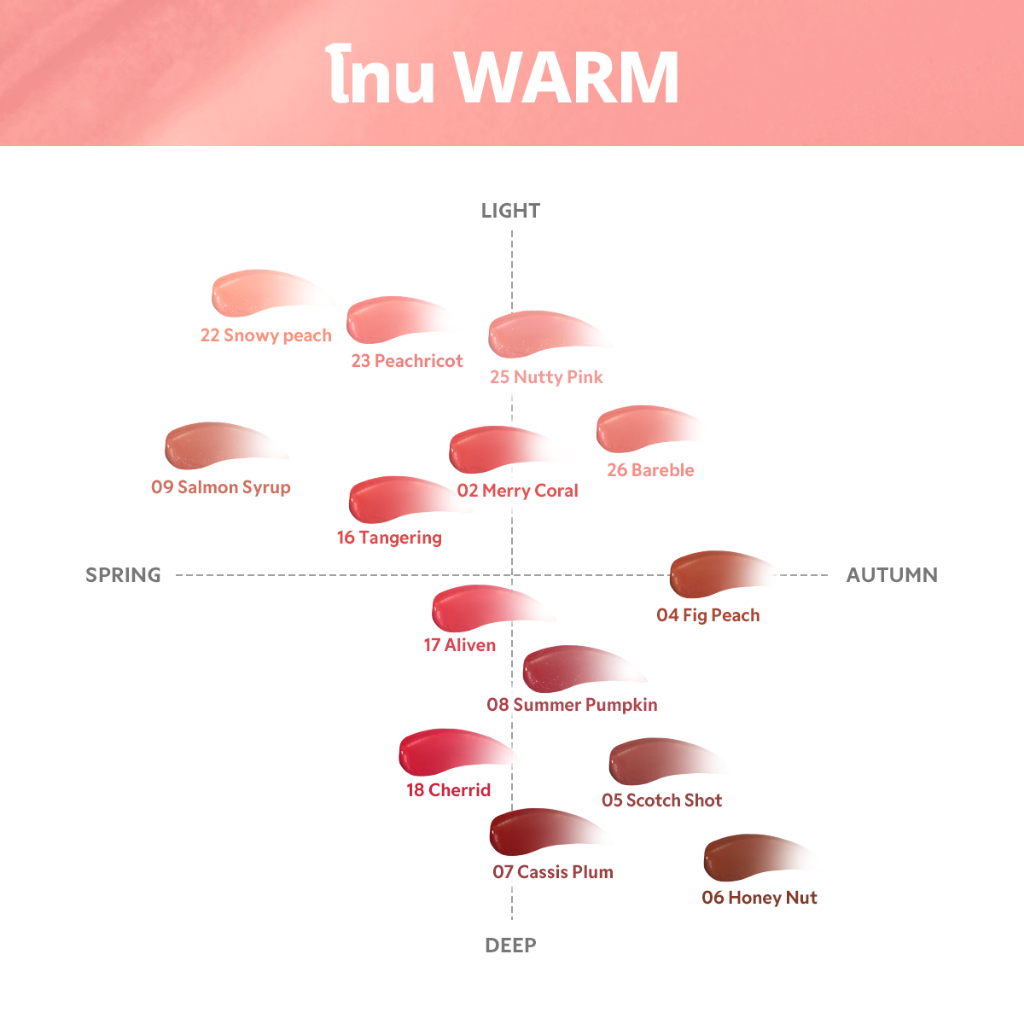 [TIRTIR] Waterism Glow Melting Tint 4g & Lip Plumper 3.3g - รูปที่ 6