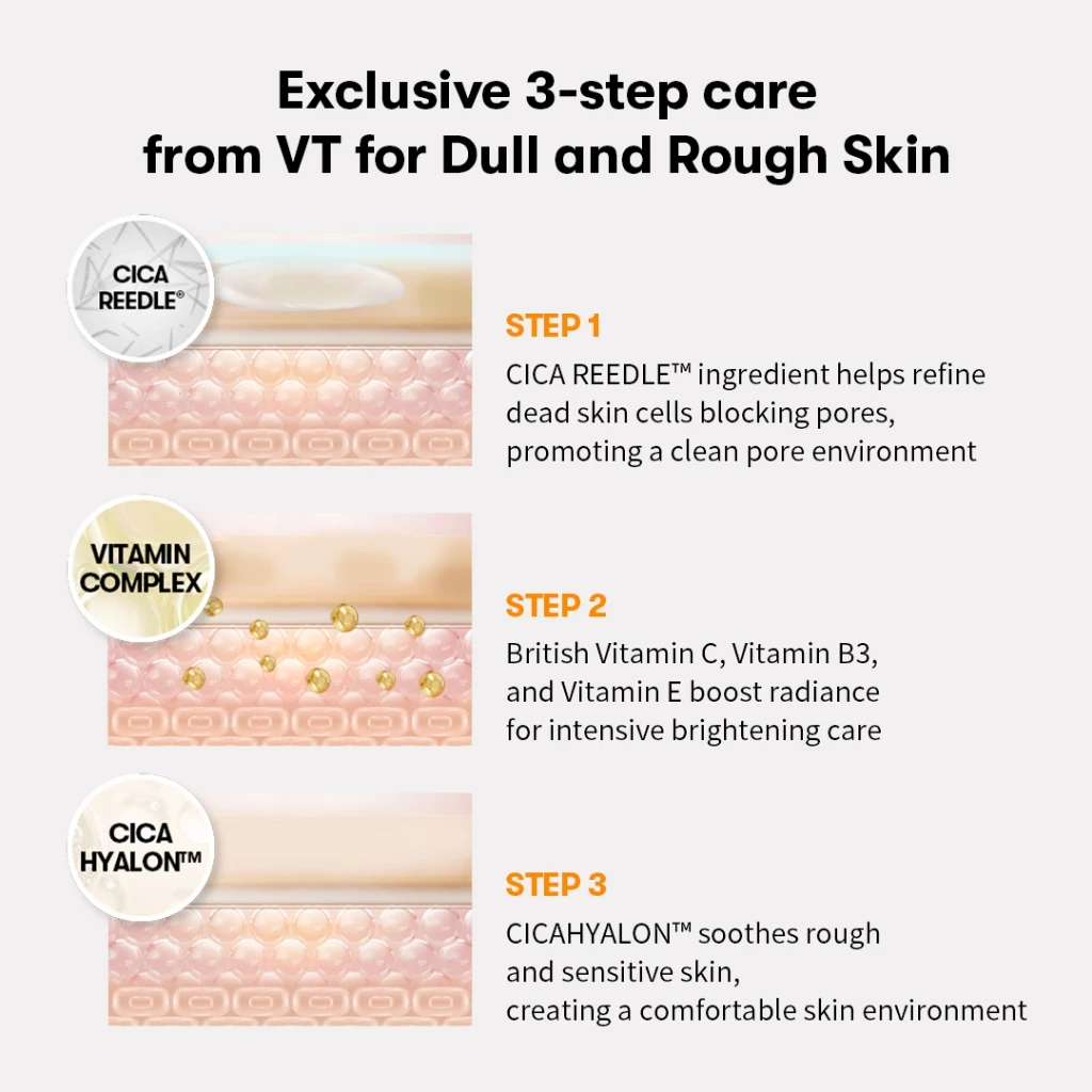 [VT] Reedle Shot Cream 50eL (วิตามิน, Centella Asiatica, 300Da Hyaluronic Acid) Brightening, Soothing, Moisturizing layering cream [Official Flagship] thumbnail 5