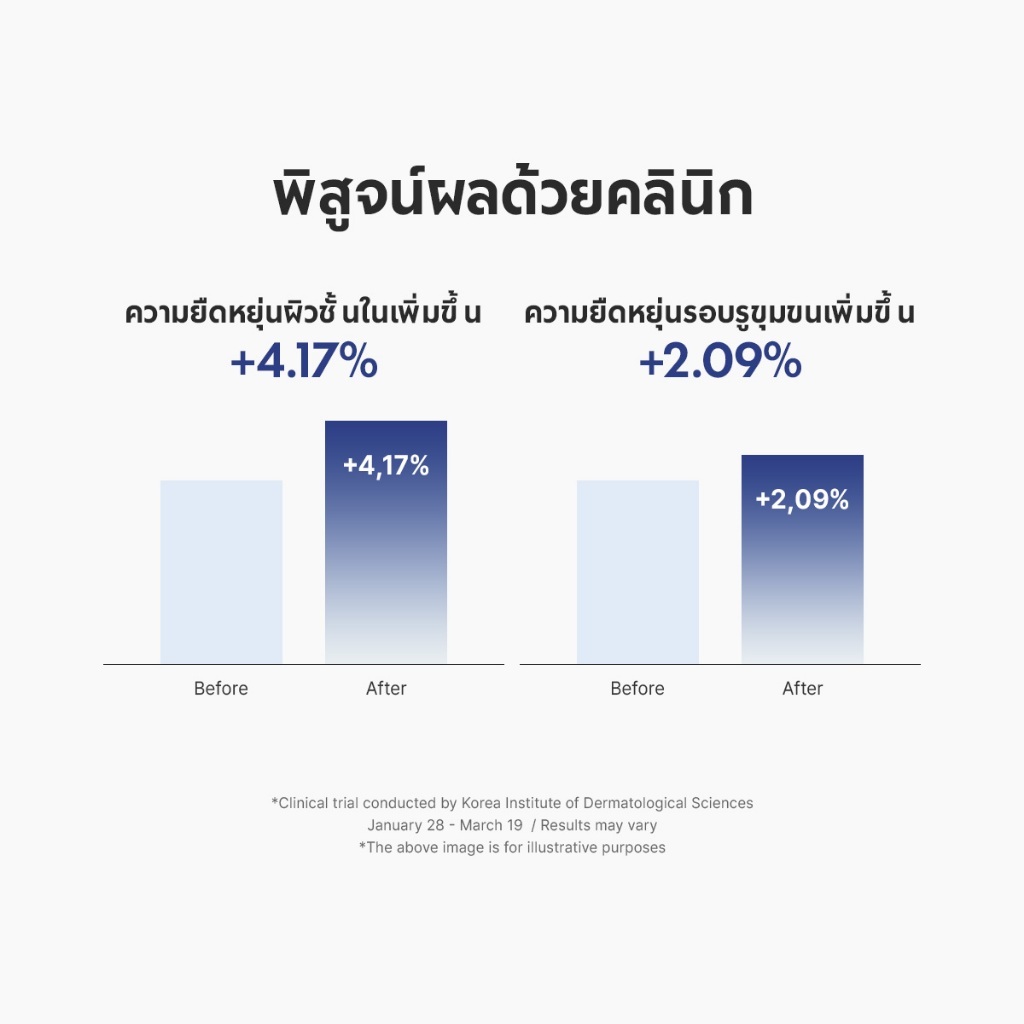 Dr.Althea كريم ريتينول نقي 0.15% ‏20 غ للمبتدئين — صورة 4