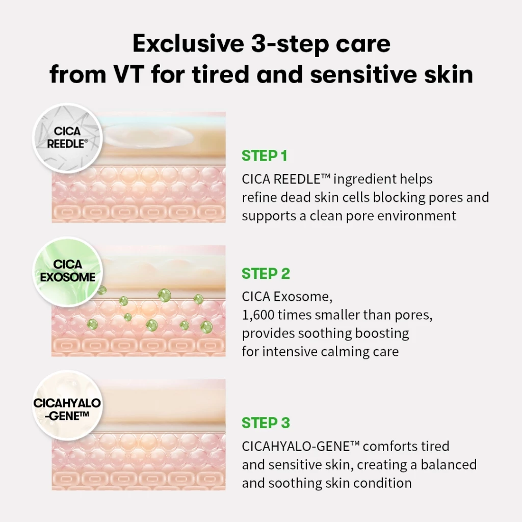 [VT] Reedle Shot Cream 50eL (วิตามิน, Centella Asiatica, 300Da Hyaluronic Acid) Brightening, Soothing, Moisturizing layering cream [Official Flagship] thumbnail 8
