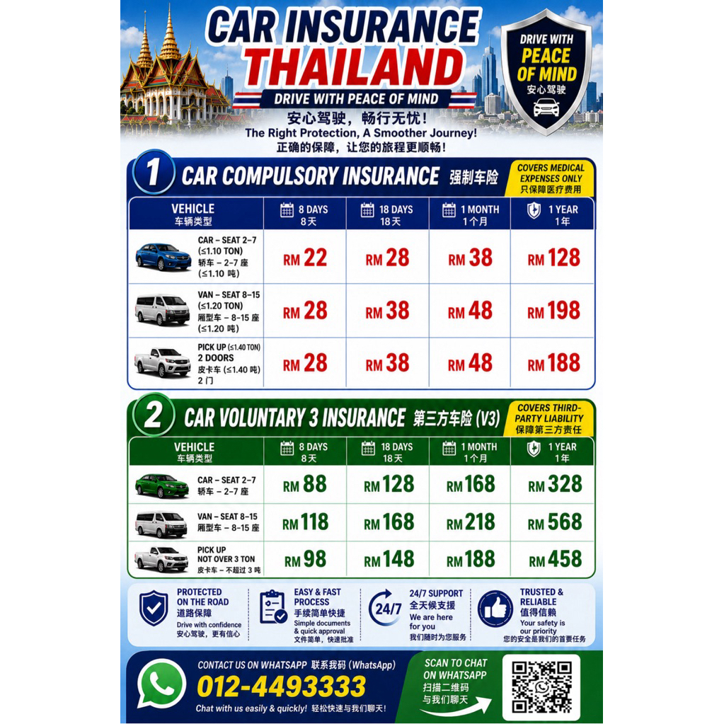 DRIVE CAR หรือ มอเตอร์ไซค์ TO -CAR INSURANCE THAILAND-Travel Document (INSURANCE/TM2/TM3/TDAC Forms 