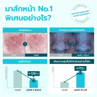 [Numbuzin Official] แผ่นมาส์กปลอบประโลมผิว ลดสิว คุมมัน No.1 Pantothenic Mask (1 / 5 / 10แผ่น)