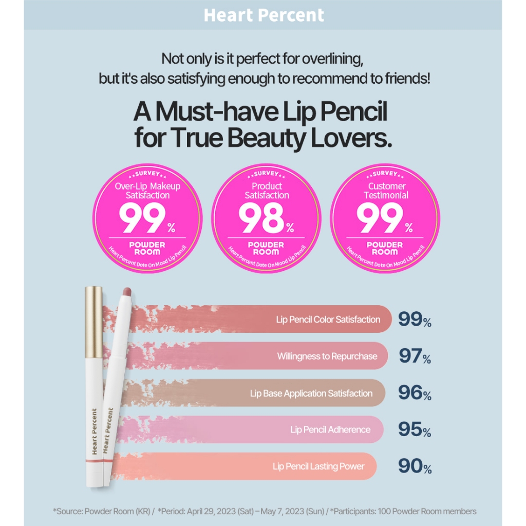 Heart Percent Dote On Mood Lip Pencil Natural Overlip Smudging Waterproof Liner Lip Makeup ราคา ถูกที่สุด ดีลบีเคเค แกลเลอรีภาพที่ 5