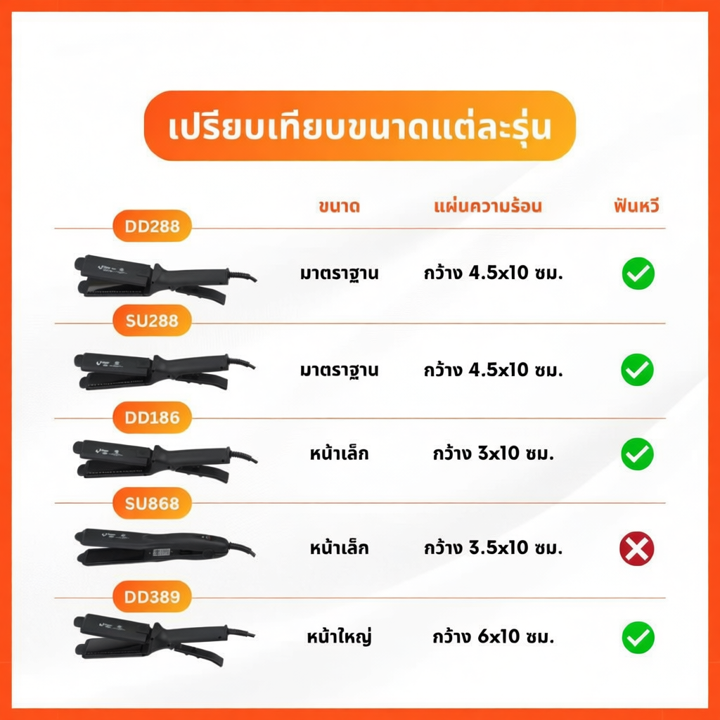SUPER V เครื่องหนีบผม รวมรุ่น DD288 DD389 SU868 DD186