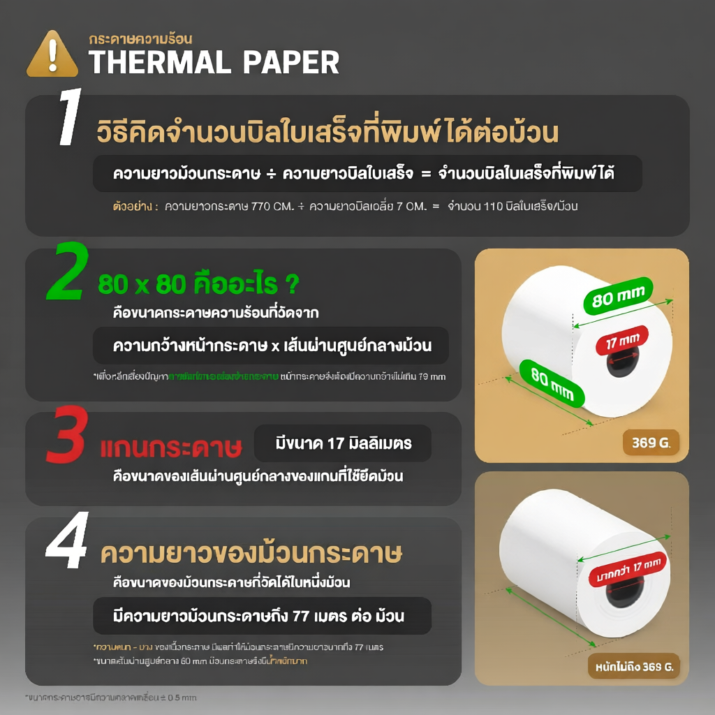 Gprinter กระดาษความร้อน 80x80 mm สำหรับพิมพ์ใบเสร็จ 50 ม้วน