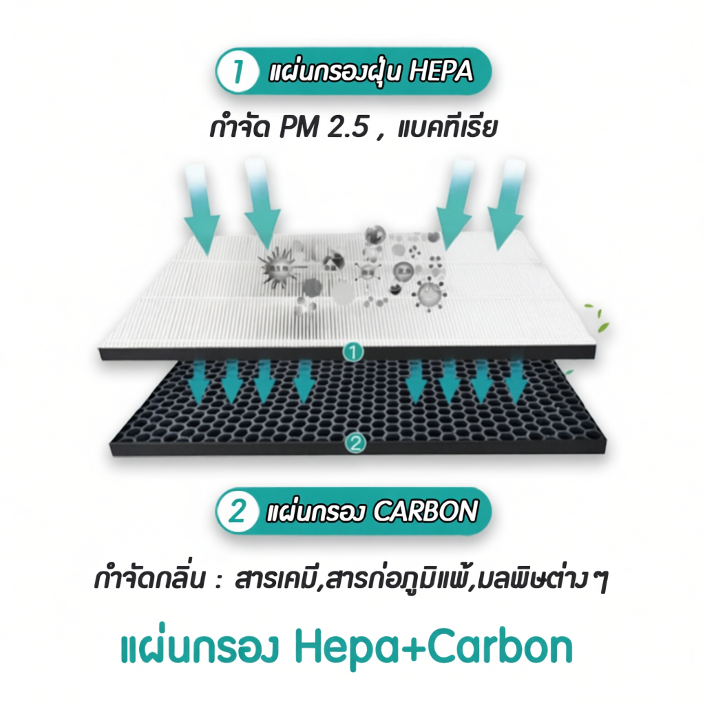 แผ่นกรองอากาศ Hatari HT-AP12  / AP12R1 สำหรับเครื่องฟอกอากาศ