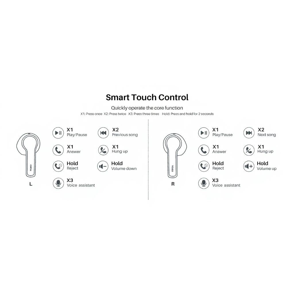 TOZO A3 Pro / A3 หูฟังบลูทูธไร้สาย เอียบัด เบสหนัก