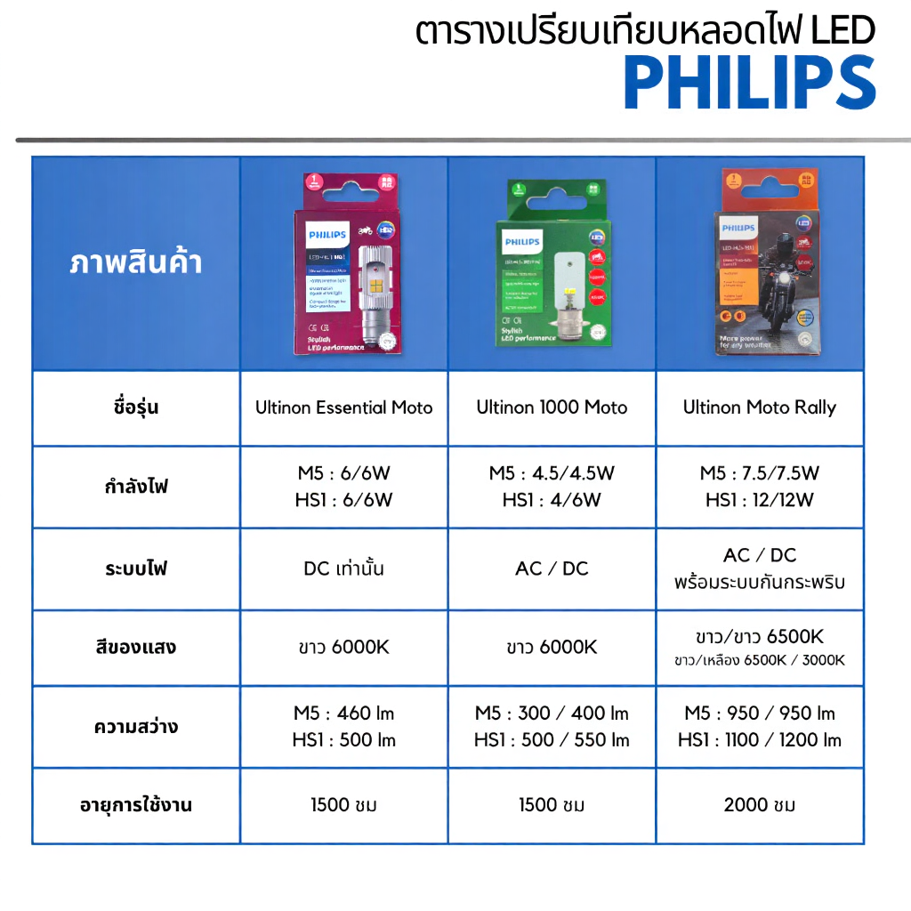 Philips Ultinon Moto Rally LED M5 T19 ไฟหน้ามอเตอร์ไซค์ ไฟขาว ไฟเหลือง รองรับ AC/DC ประกันศูนย์ 1 ปี