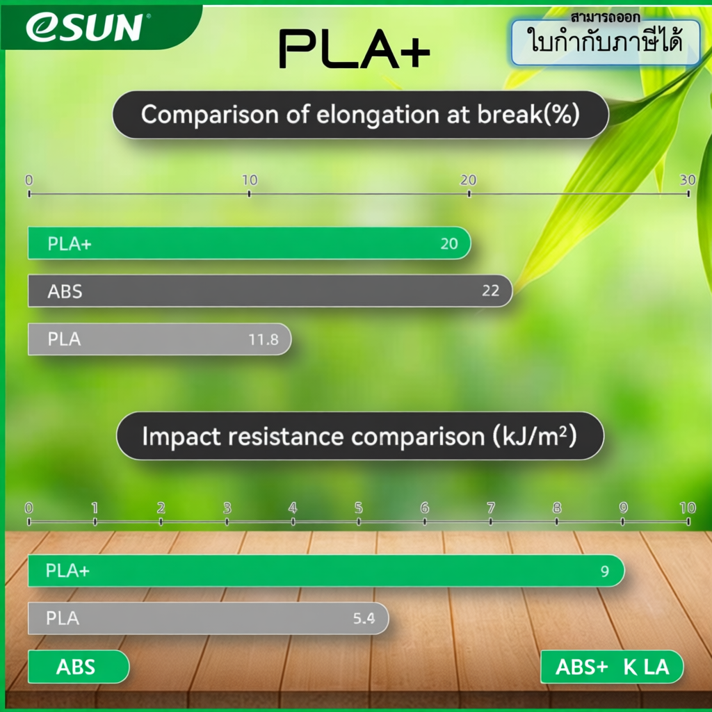 eSUN PLA+ / PLA Filament for 3D Printer