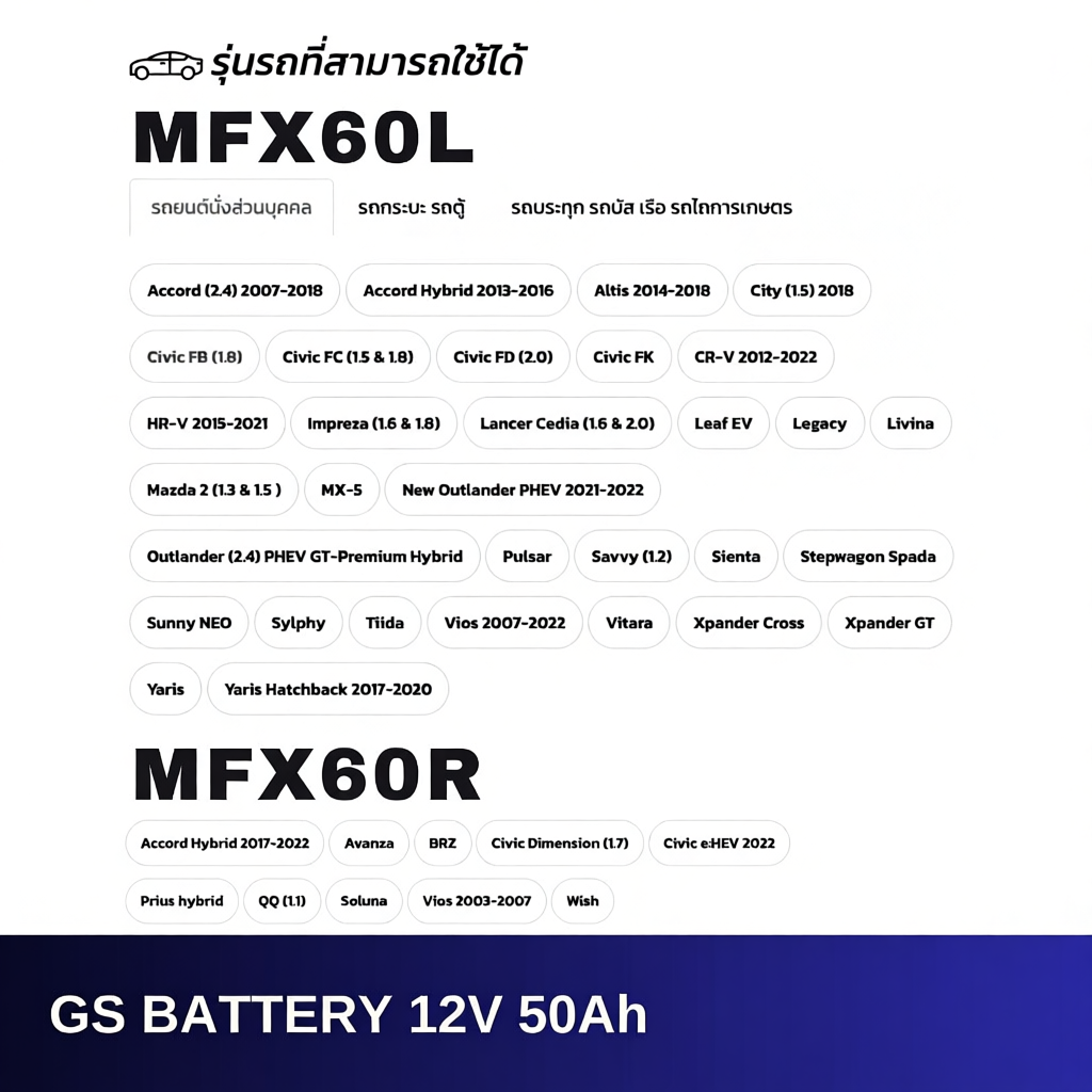 GS Battery MFX-60L/R (55B24) ไฟแรง ทนทาน รับประกัน 1ปี สำหรับรถยนต์