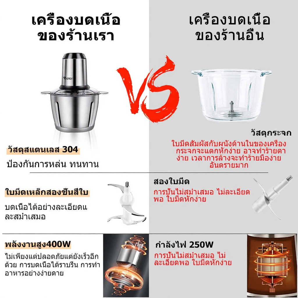 Yotex เครื่องปั่นอเนกประสงค์ 400W ใบมีดสแตนเลส 304 ทนทาน