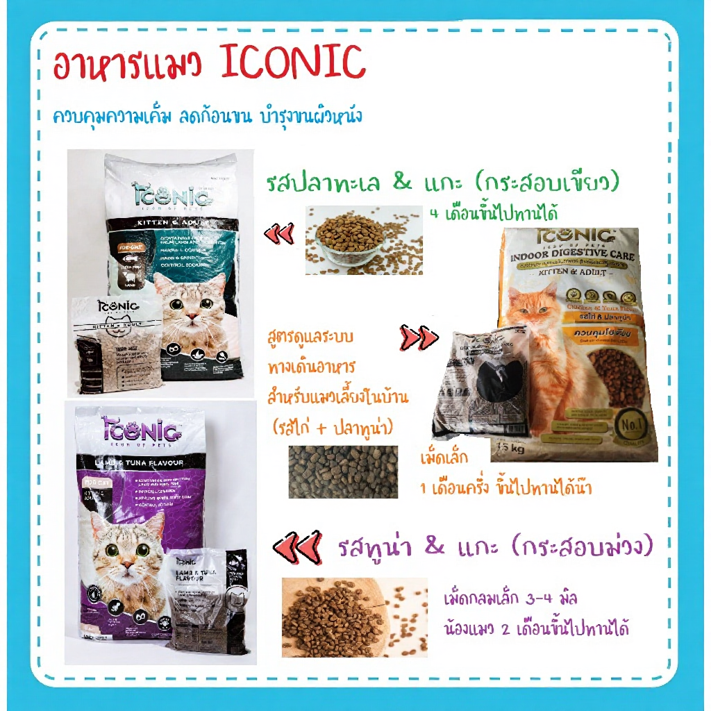 อาหารแมว Iconic 1กิโลกรัม มี2รสชาติ