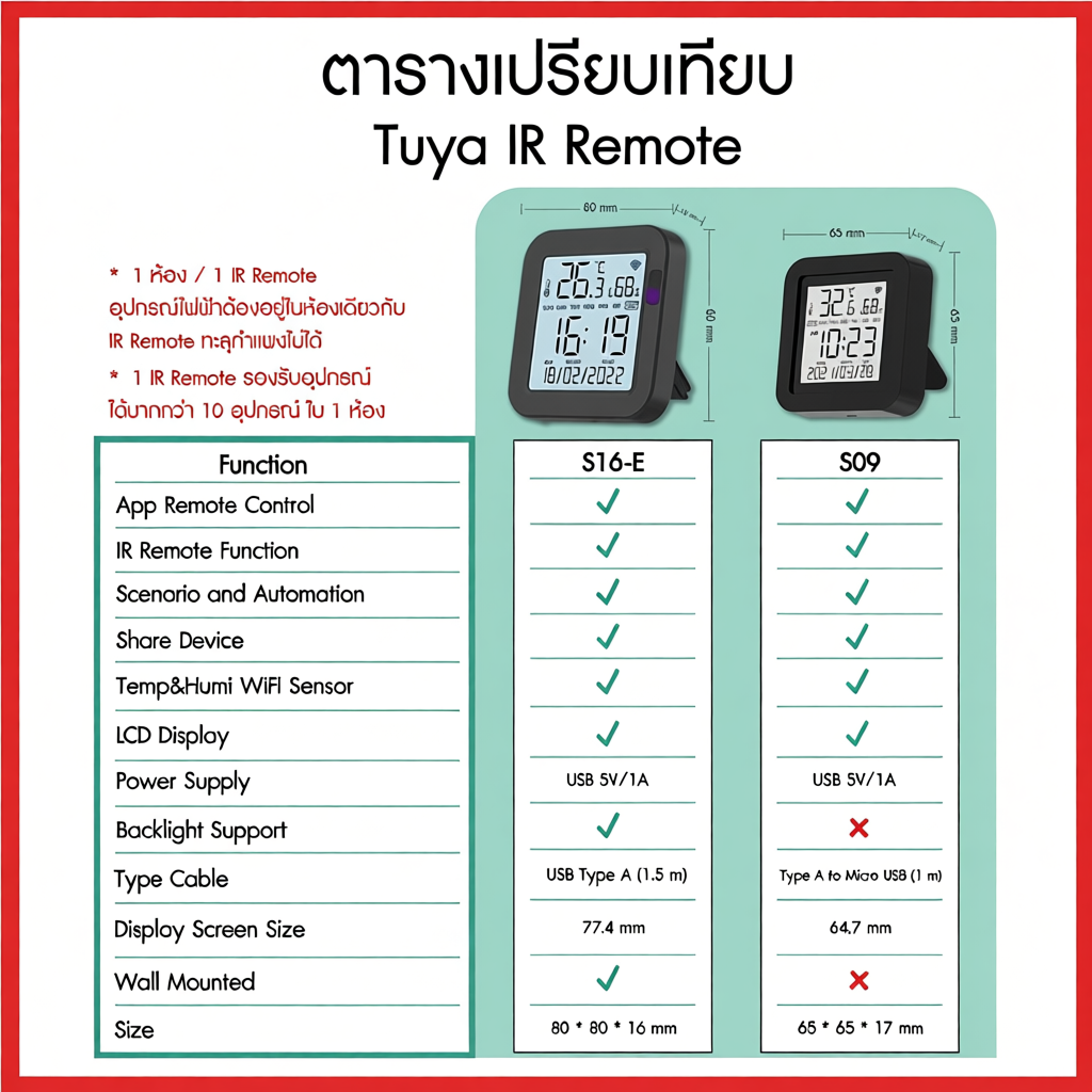 Tuya 4 in 1 WiFi IR Remote Temp and Humi Sensor มีจอ LCD รุ่น S09 S16-E S15 Pro S19 รีโมทอัจฉริยะ