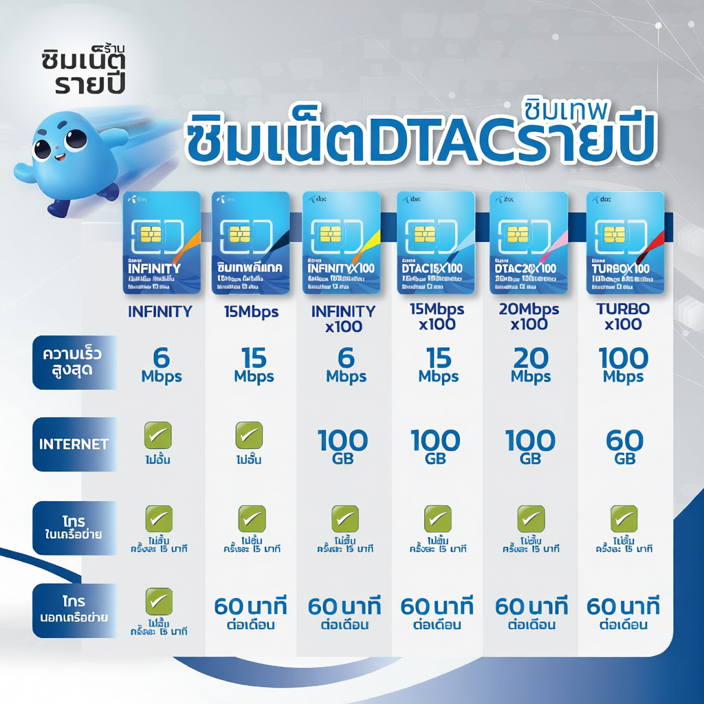 ซิมเทพ InfinityX100 ซิมเน็ตรายปี ซิมเทพdtac ซิมเทพดีแทค ซิมรายปี ซิมเน็ต