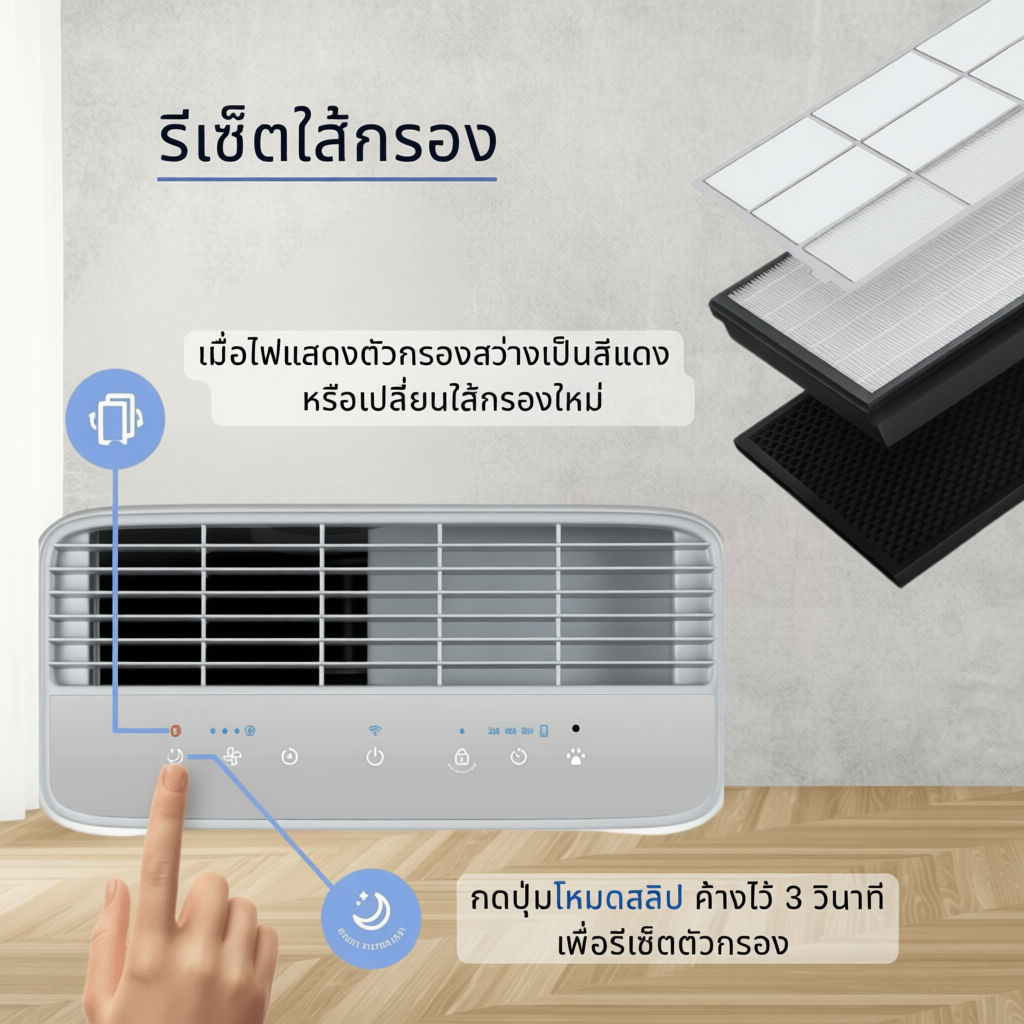 ไส้กรอง สำหรับ Levoit Vital 100S / 100  ป้องกัน ฝุ่น PM 2.5 สินค้าOEM