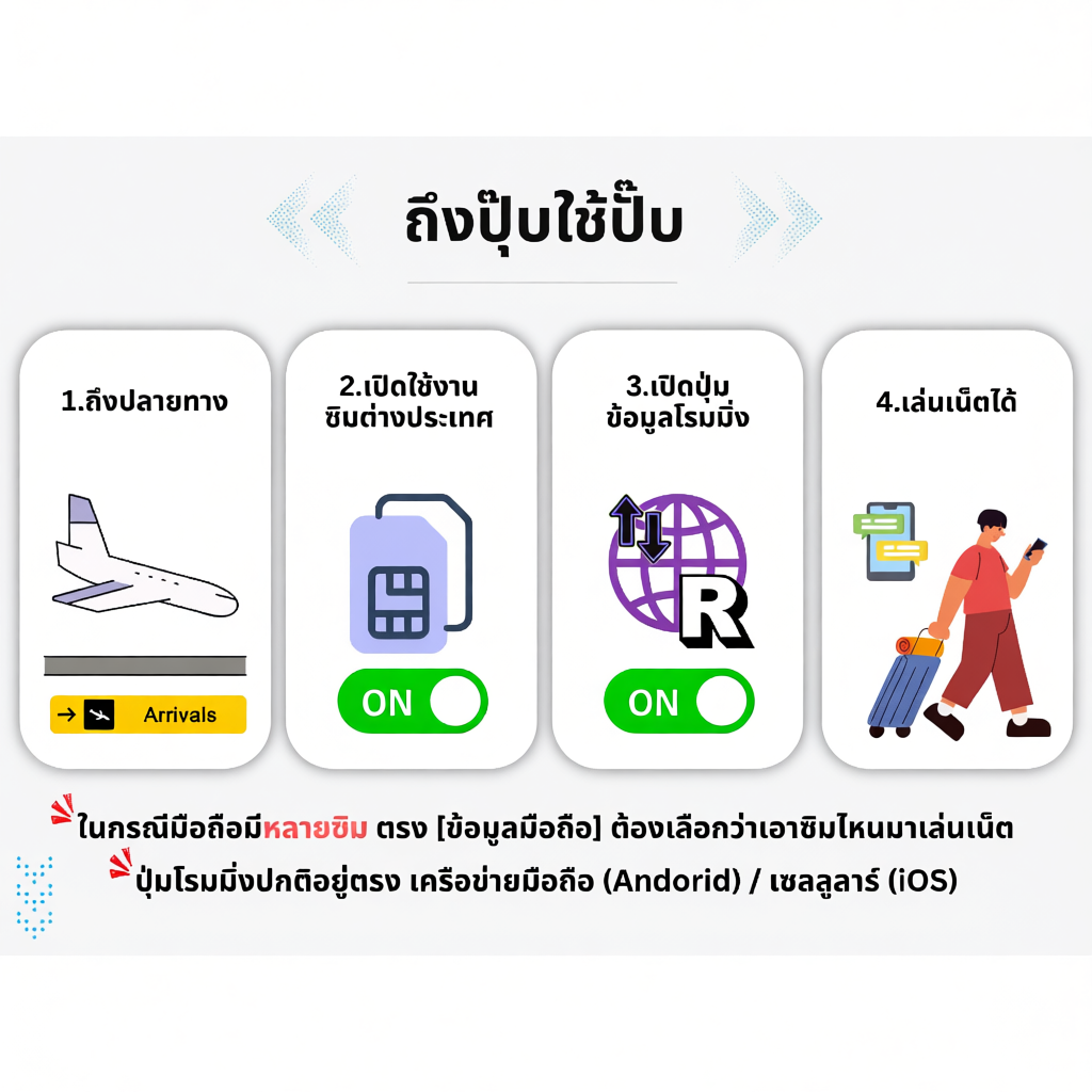 Vietnam SIM  Viettel ซิมเน็ต 4G 100Mbps เน็ตเต็มสปีดวันละ 5GB/7GB ใช้งาน 3 ถึง 30 วัน