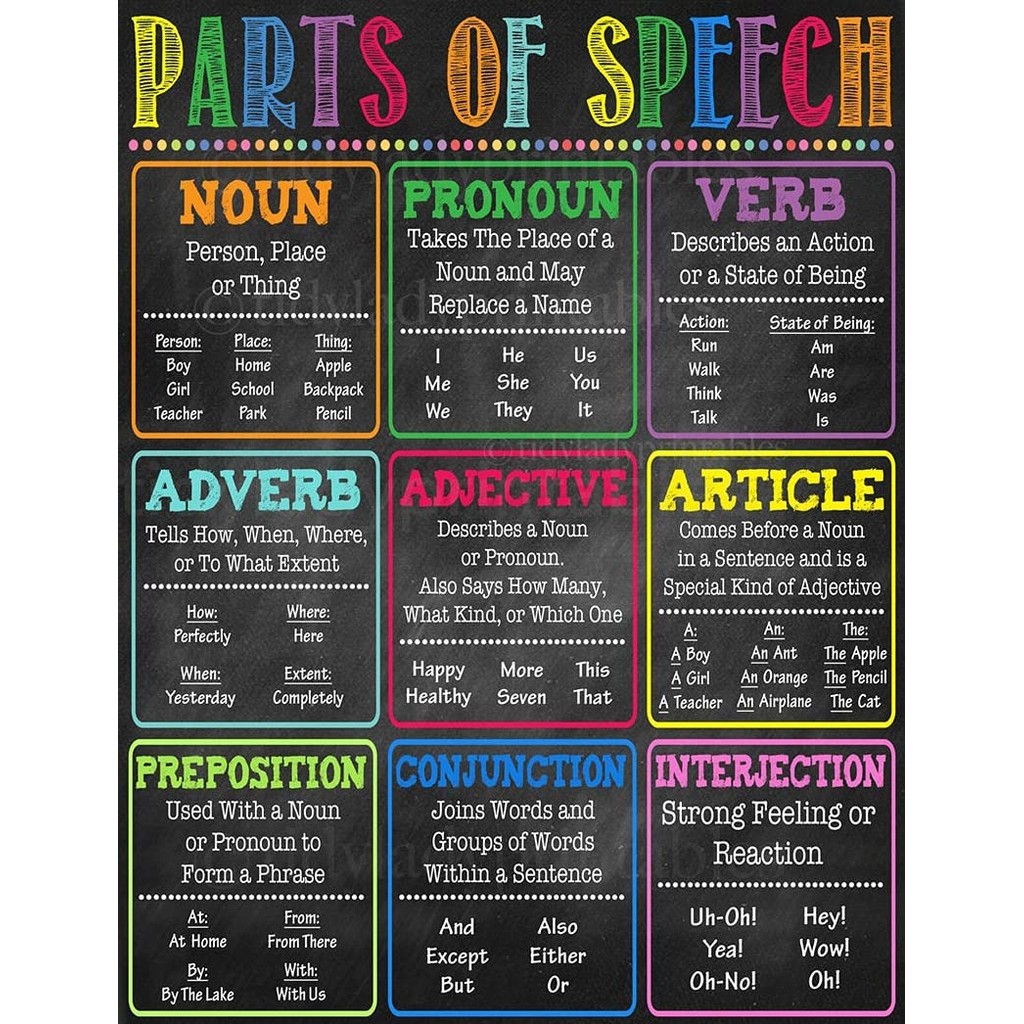 Centiza English Grammar Parts of Speech โปสเตอร์ห้องเรียน Grammar โปสเตอร์ครูพิมพ์ห้องเรียนตกแต่ง Hi